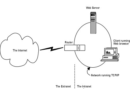 FAN (Family Area Network)
